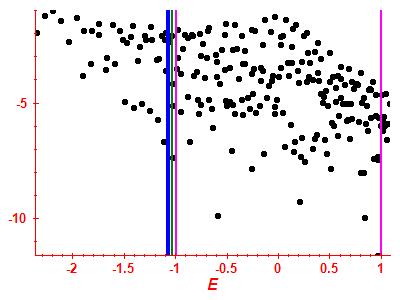 Strength function log